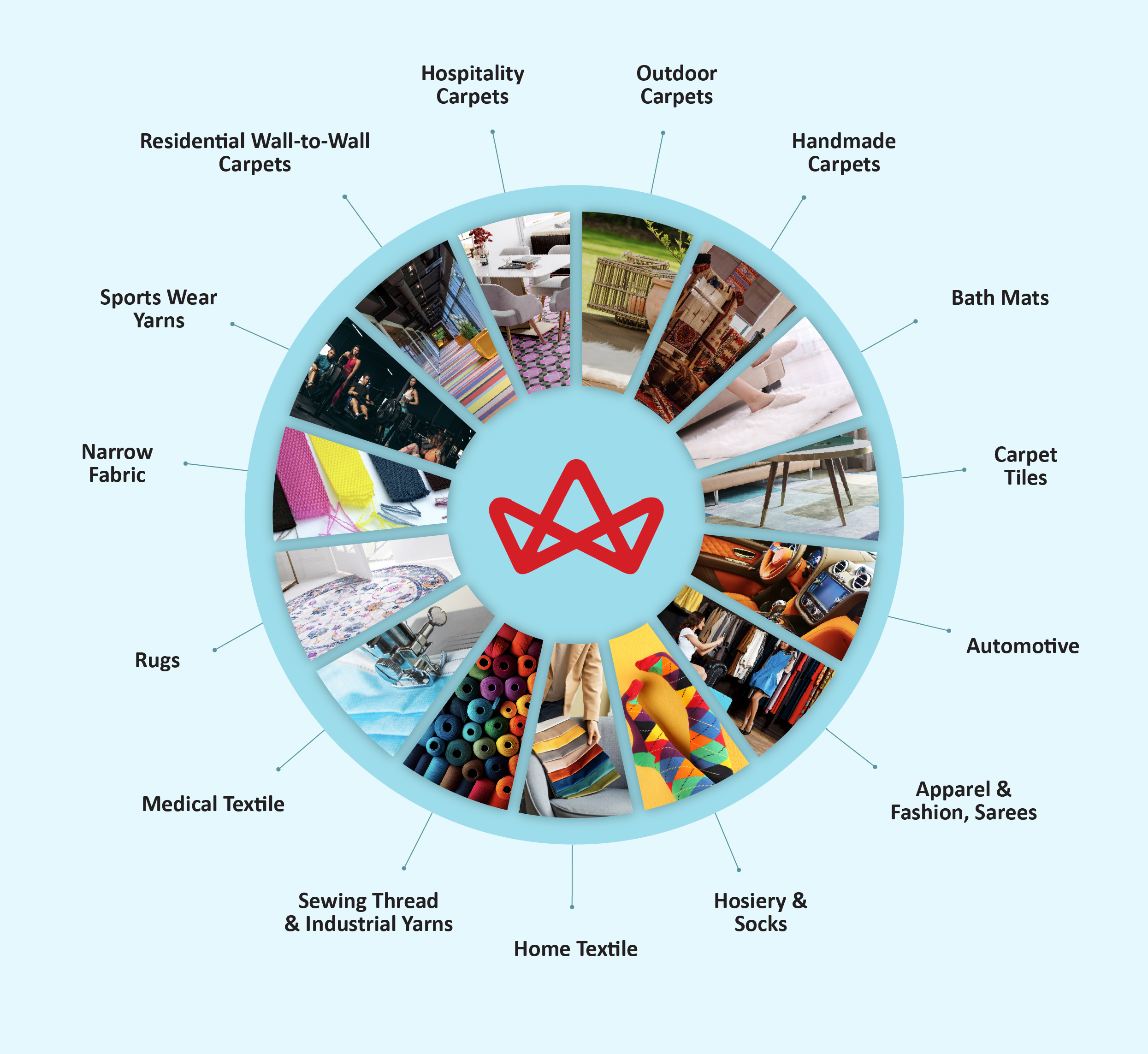 Product Innovation Card