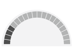 Export Share Indication Scale - Global Reach