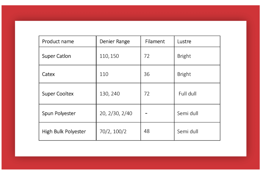 Product Range Speciality Dyed Yarn